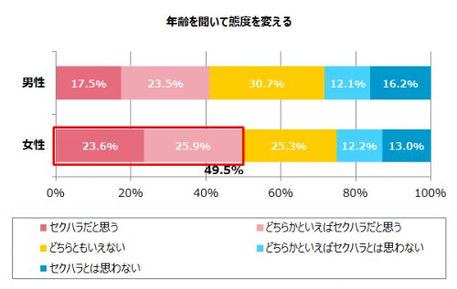 セクハラ　男女