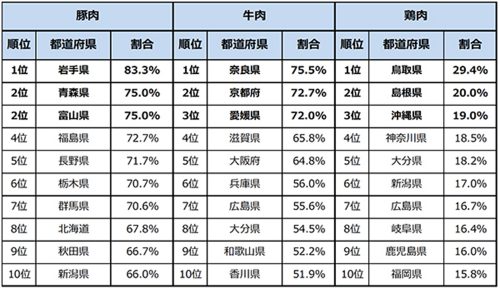 カレーの肉全国表