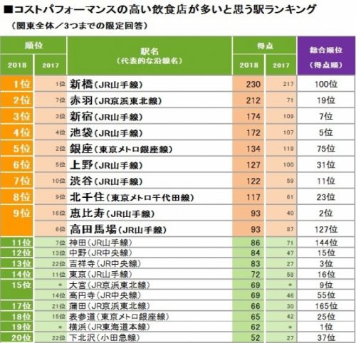 コスパの良い店