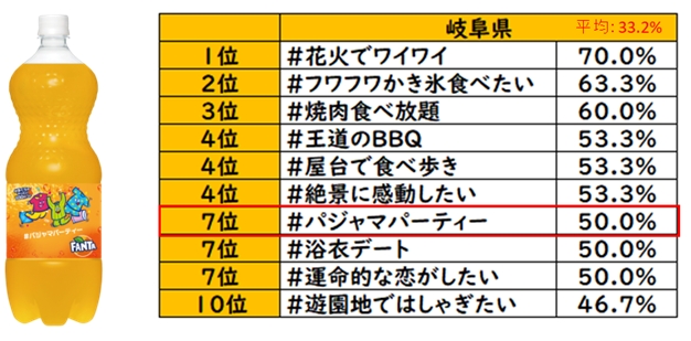 岐阜県ティーンのやりたいこと