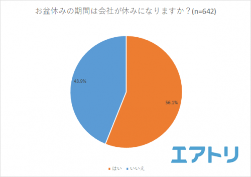 お盆