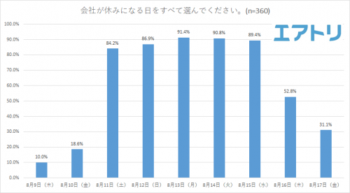 お盆