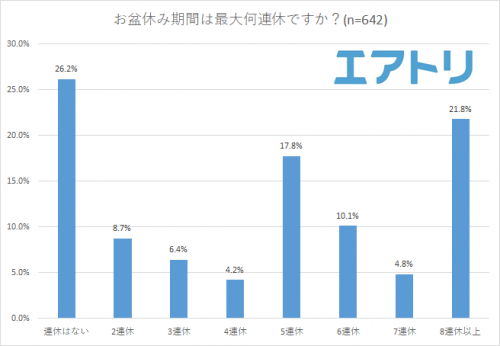 お盆