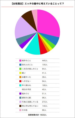 Q.エッチの最中に考えていることって？