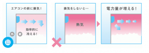部屋を換気