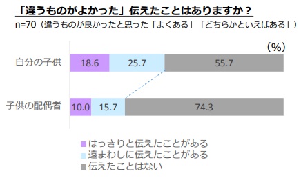 グラフ