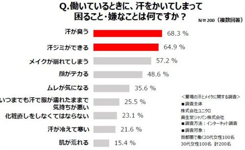 ワキ汗