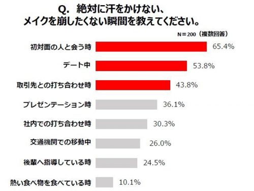 ワキ汗