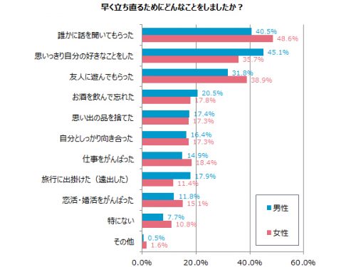 突然の別れ　その後