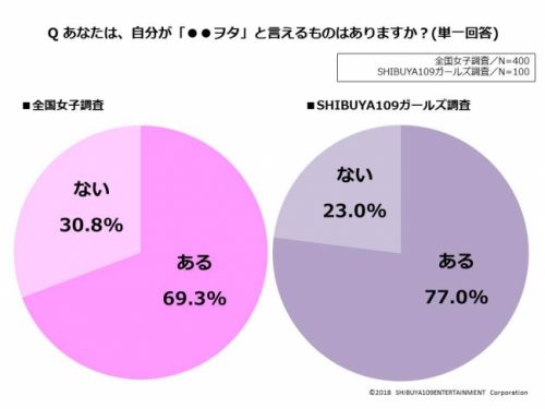ヲタ　ヲタ活