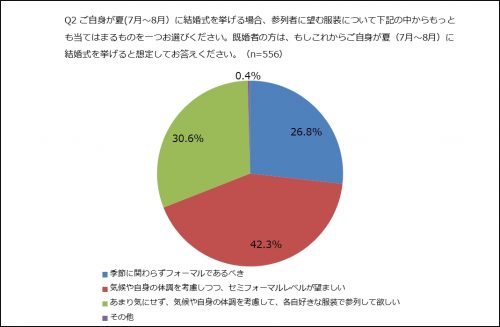 結婚式