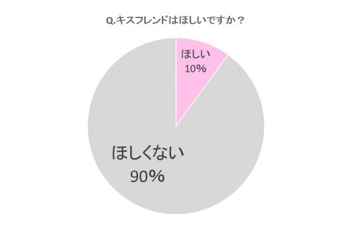 キスフレンド
