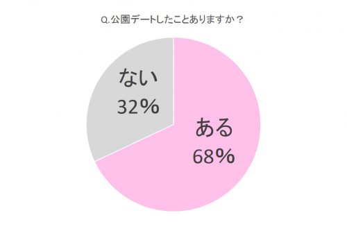 公園デート