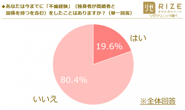 円グラフ