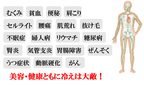 冷え性
