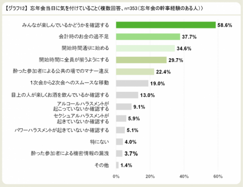 グラフ