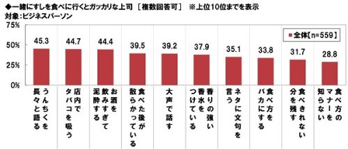 上司