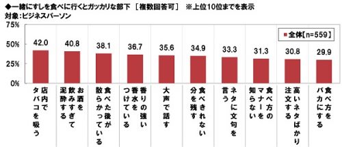 部下