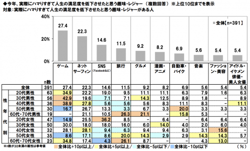 人生の満足度ダウン