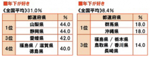 年下男性