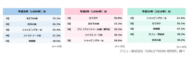 女子高生の休日