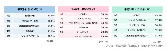 女子高生放課後