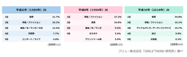 女子高生のお金