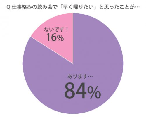 早く帰りたい