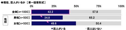 彼氏にされて嬉しいこと