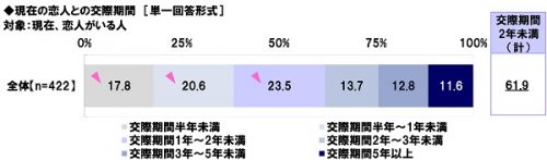 彼氏にされて嬉しいこと