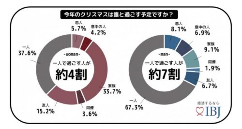 今年のクリスマスは誰と過ごす予定ですか？
