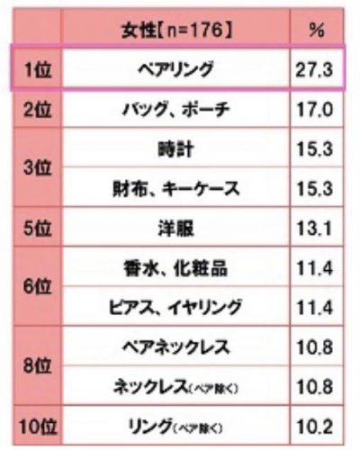 今年のクリスマスに、自分自身が欲しいと思っているプレゼント