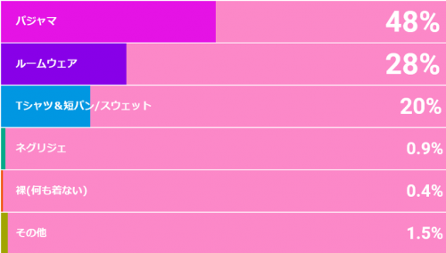 ワコール,アンケート