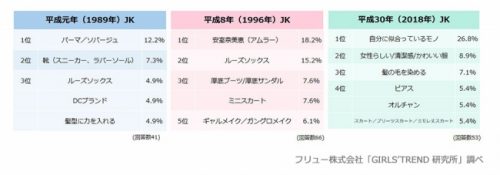 平成の女子高生