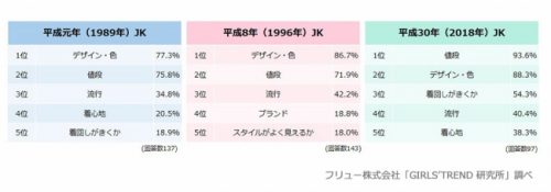 洋服購入時に気にすること