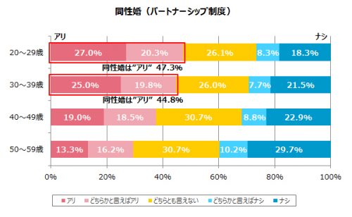 同性婚