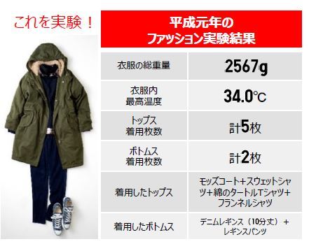 平成元年の冬服