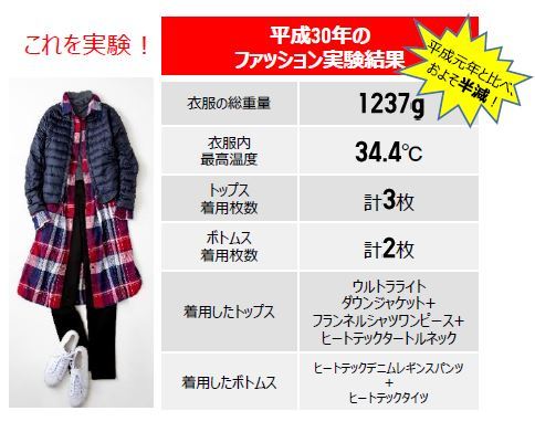 平成30年洋服