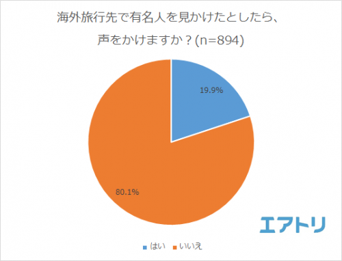 有名人をみかけたら
