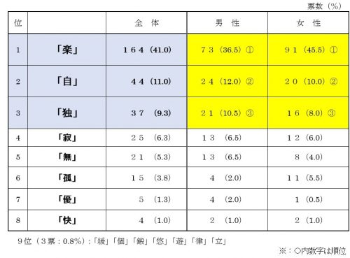 一人暮らしを漢字で