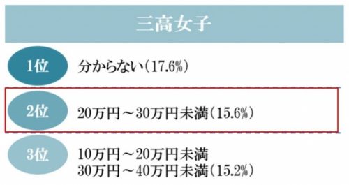 欲しい指輪の値段