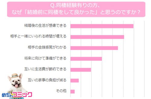 同棲して良かったこと