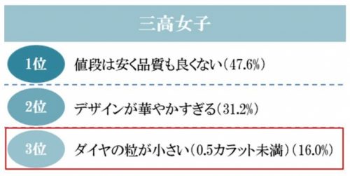 三高女子_嫌な婚約指輪