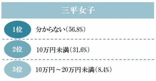 安いと思う指輪