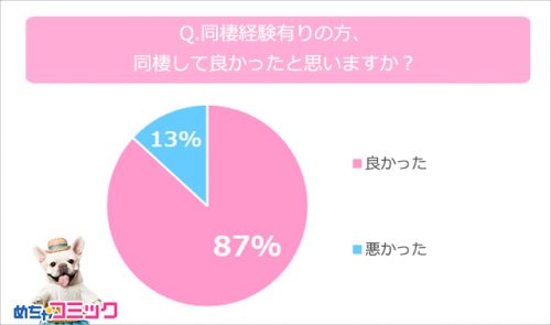 同棲してよかったか