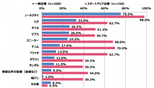 企業の服装規定