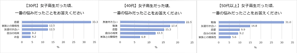 女子高生の恋愛事情、今とどれくらい違うの？
