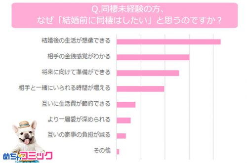 同棲したい理由
