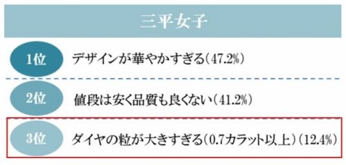 嫌な指輪