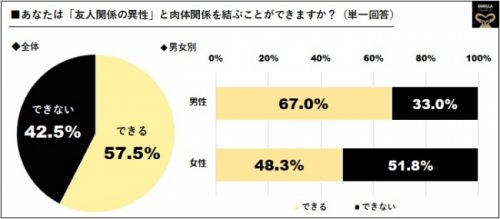 男女の恋愛